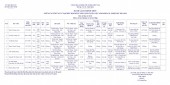 Danh sách chính thức và Tiểu sử tóm tắt những người ứng cử Đại biểu HĐND huyện Lộc Ninh khóa XI, nhiệm kỳ 2021-2026 - Đơn vị bầu cử số 02