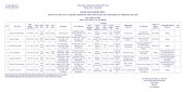 Danh sách chính thức và Tiểu sử tóm tắt những người ứng cử Đại biểu HĐND huyện Lộc Ninh khóa XI, nhiệm kỳ 2021-2026 - Đơn vị bầu cử số 08