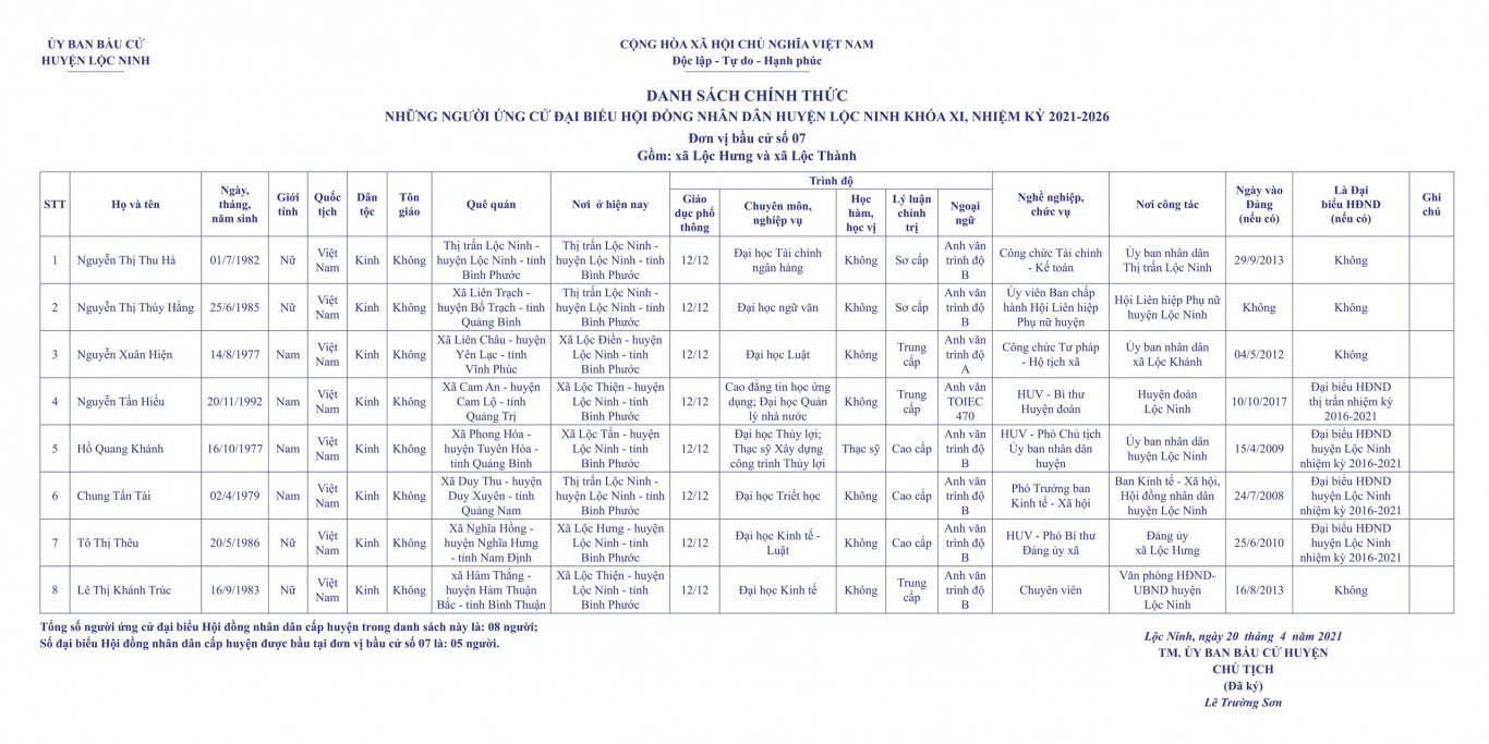Danh sách chính thức và Tiểu sử tóm tắt những người ứng cử Đại biểu HĐND huyện Lộc Ninh khóa XI, nhiệm kỳ 2021-2026 - Đơn vị bầu cử số 07