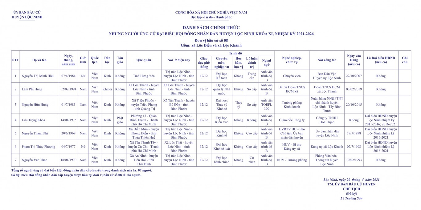 Danh sách chính thức và Tiểu sử tóm tắt những người ứng cử Đại biểu HĐND huyện Lộc Ninh khóa XI, nhiệm kỳ 2021-2026 - Đơn vị bầu cử số 08