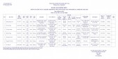 Danh sách chính thức và Tiểu sử tóm tắt những người ứng cử Đại biểu HĐND huyện Lộc Ninh khóa XI, nhiệm kỳ 2021-2026 - Đơn vị bầu cử số 03